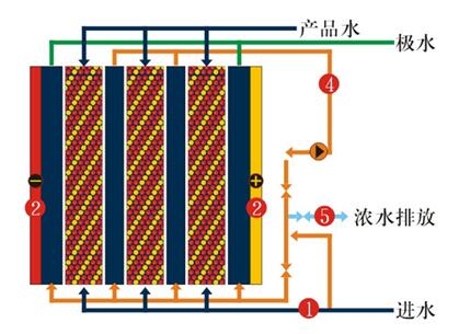 四川脫鹽純水設(shè)備